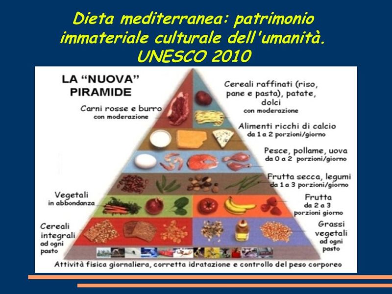 Dieta Mediterranea, Patrimonio Dell'Unesco