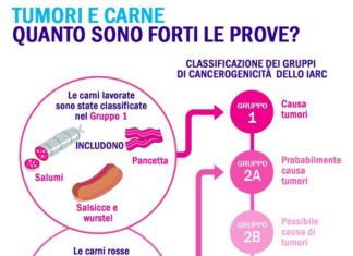Classifica dello Iarc